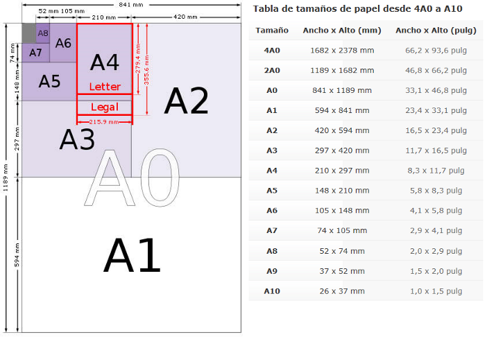 Formatos de anuncio